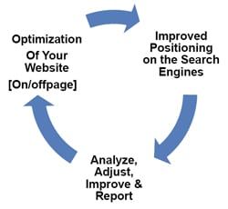 Search Engine Optimization For Lawyers And Attorneys By Legal Web Design.