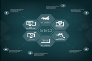 why you need an SEO audit